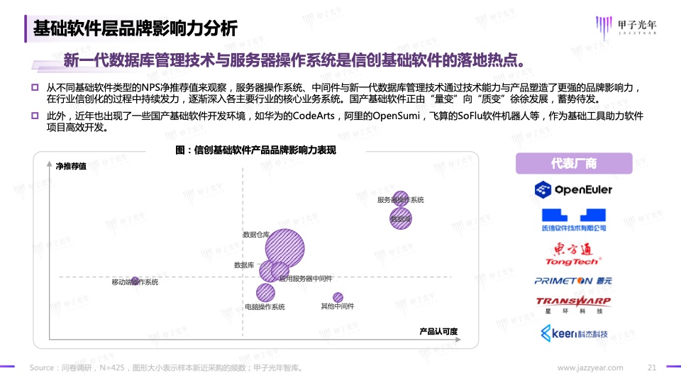 2023信創(chuàng)軟件品牌影響力研究報告(圖21)