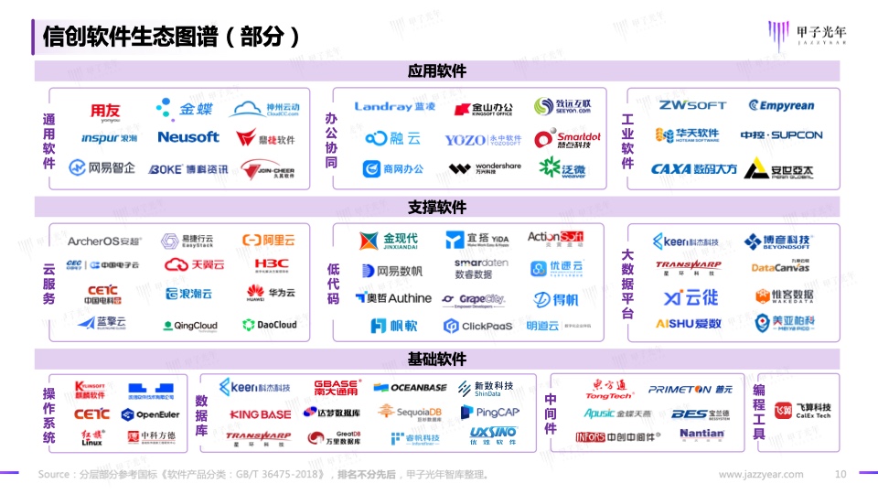2023信創(chuàng)軟件品牌影響力研究報告(圖10)