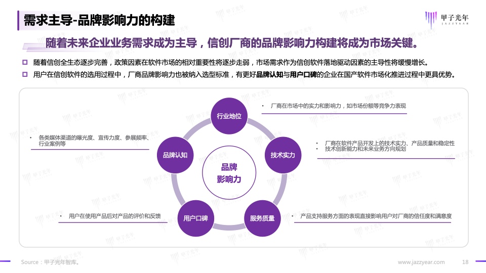 2023信創(chuàng)軟件品牌影響力研究報告(圖18)