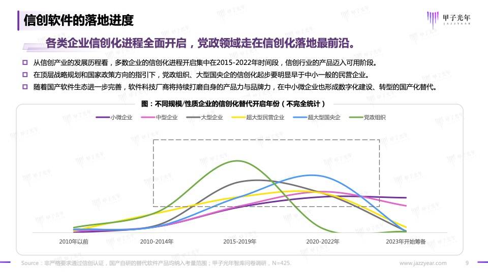 2023信創(chuàng)軟件品牌影響力研究報告(圖9)