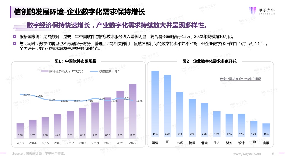 2023信創(chuàng)軟件品牌影響力研究報告(圖6)