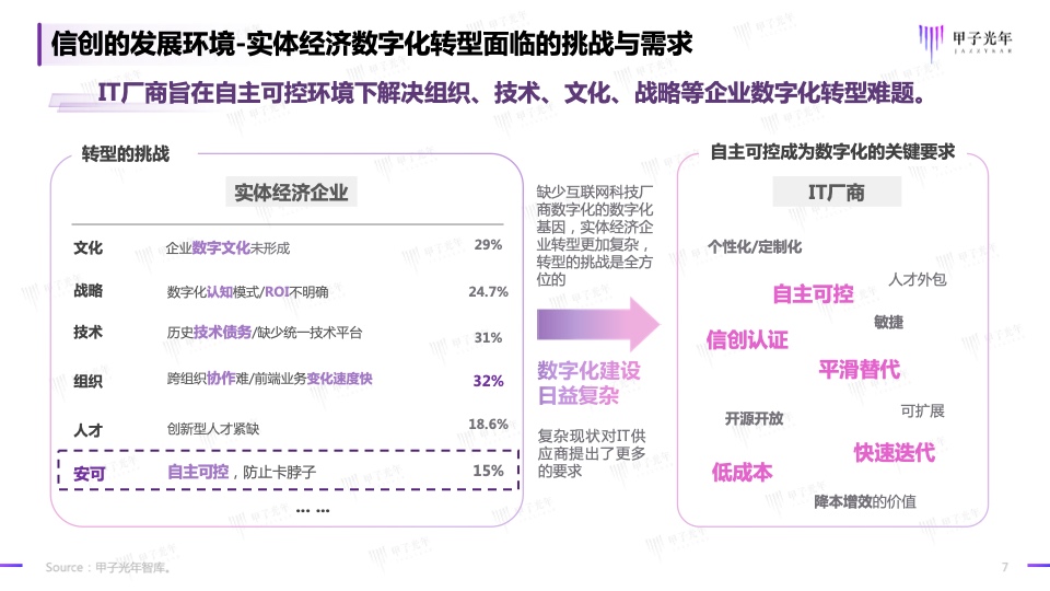 2023信創(chuàng)軟件品牌影響力研究報告(圖7)