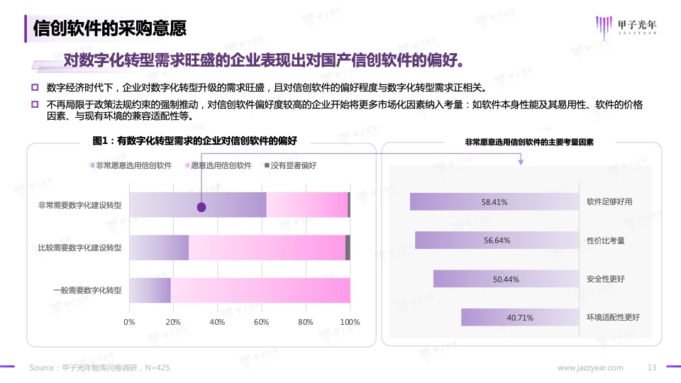 2023信創(chuàng)軟件品牌影響力研究報告(圖13)