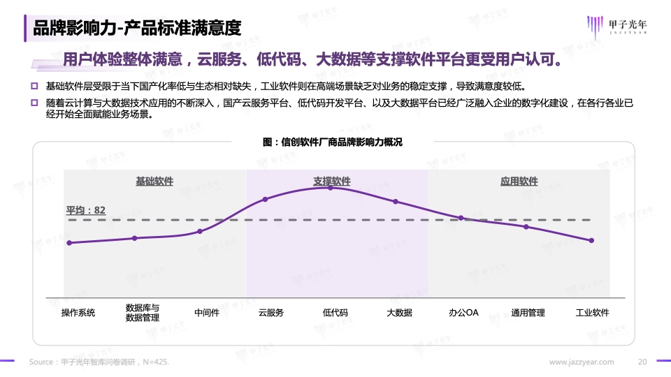 2023信創(chuàng)軟件品牌影響力研究報告(圖20)