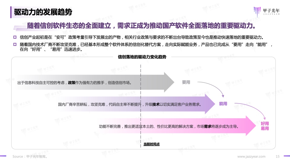 2023信創(chuàng)軟件品牌影響力研究報告(圖15)