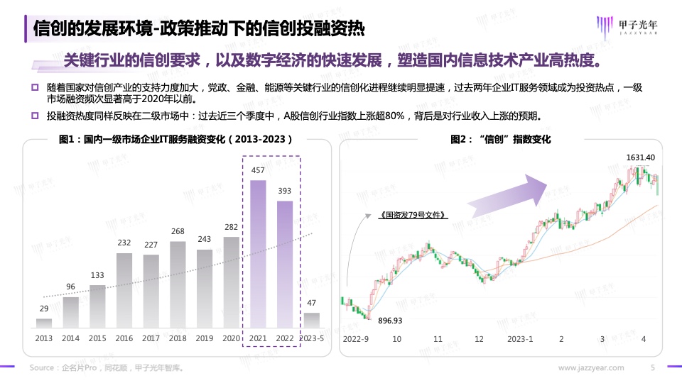 2023信創(chuàng)軟件品牌影響力研究報告(圖5)