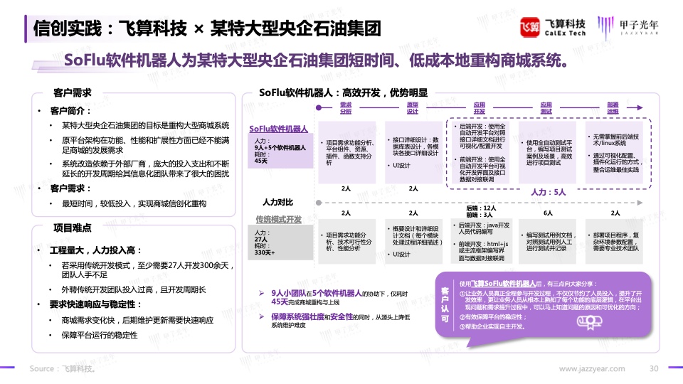 2023信創(chuàng)軟件品牌影響力研究報告(圖30)