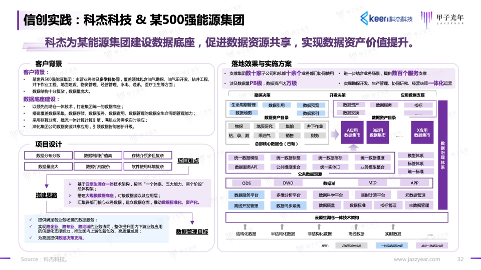 2023信創(chuàng)軟件品牌影響力研究報告(圖32)