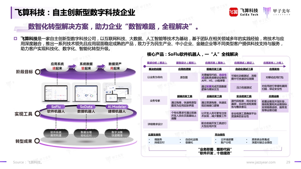 2023信創(chuàng)軟件品牌影響力研究報告(圖29)