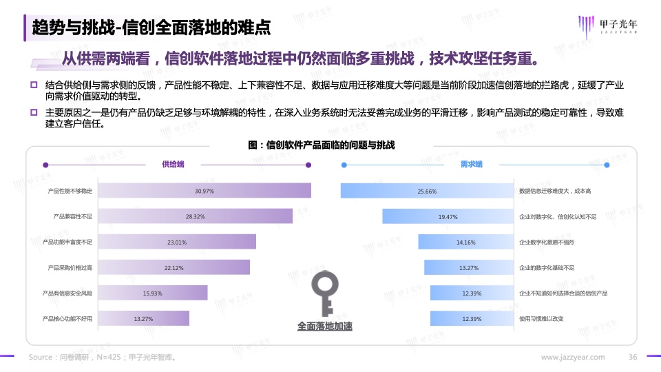 2023信創(chuàng)軟件品牌影響力研究報告(圖36)