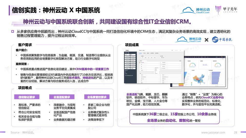 2023信創(chuàng)軟件品牌影響力研究報告(圖28)