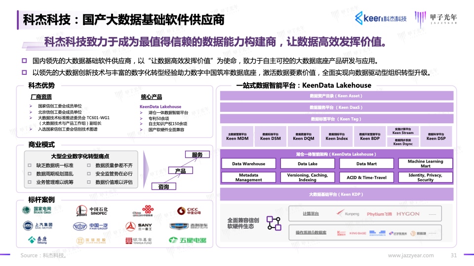 2023信創(chuàng)軟件品牌影響力研究報告(圖31)