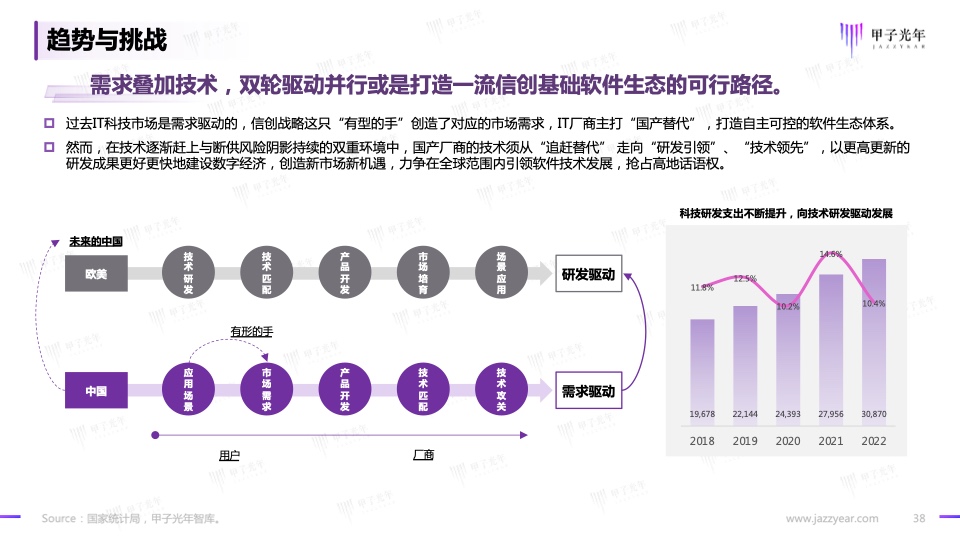 2023信創(chuàng)軟件品牌影響力研究報告(圖38)