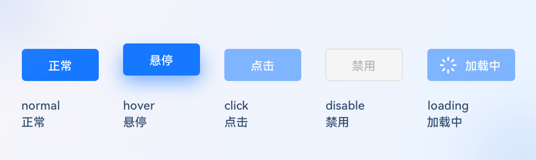 5000字干貨！三大章節(jié)幫你掌握按鈕設計常見細節(jié)