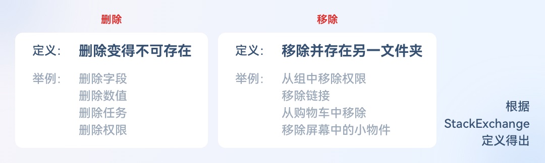 5000字干貨！三大章節(jié)幫你掌握按鈕設計常見細節(jié)