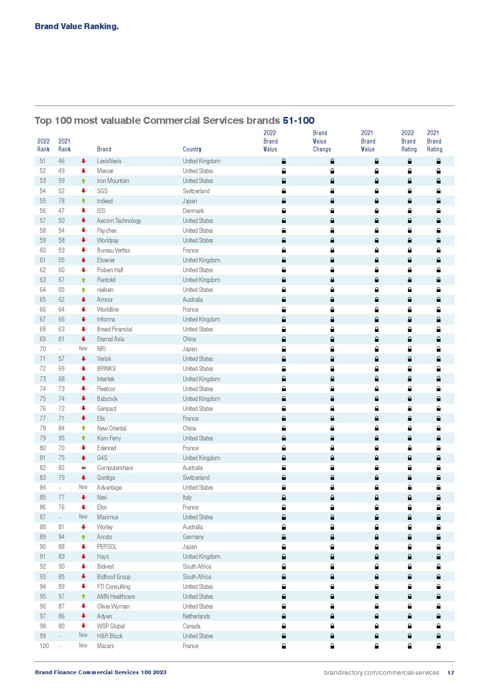 2023年商業(yè)服務(wù)100強(qiáng)(圖17)