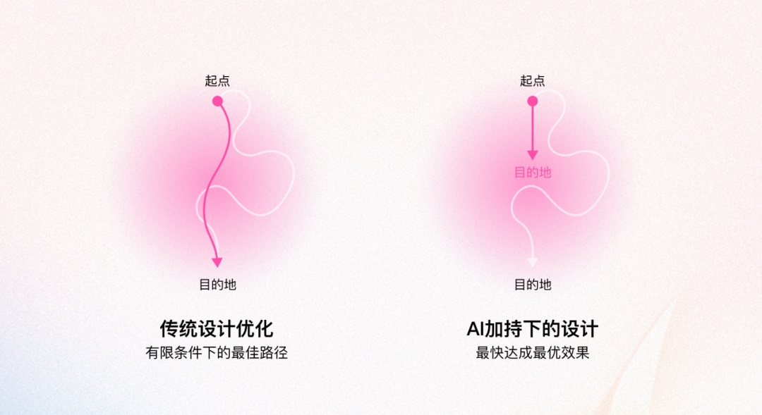 如何通過創(chuàng)新提高產(chǎn)品競爭力？騰訊高手總結(jié)了超多方法（上（下）