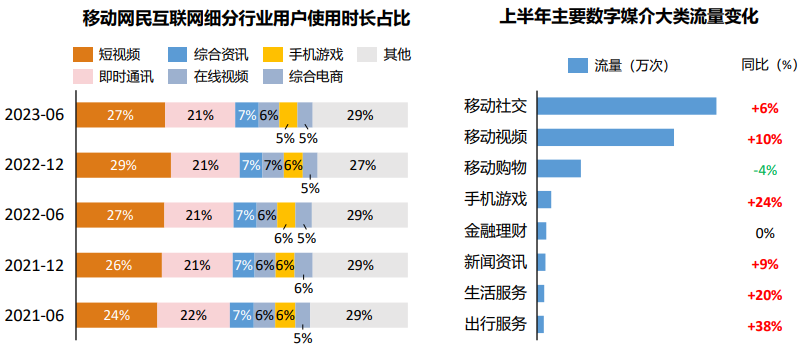 線下場(chǎng)景歸來(lái)，解密媒介流量增長(zhǎng)全路徑