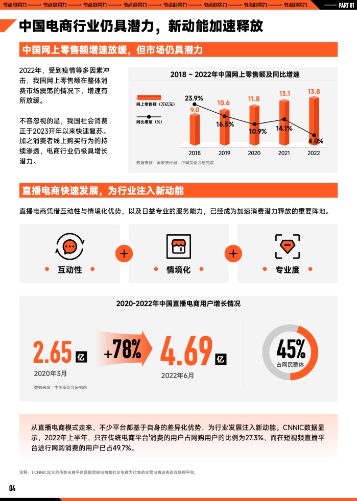 2023年B2B營銷預算調查(圖5)