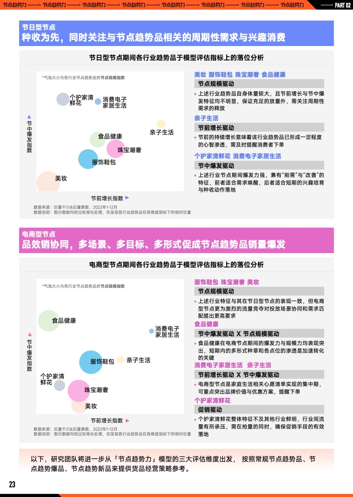 2023年B2B營銷預算調查(圖24)