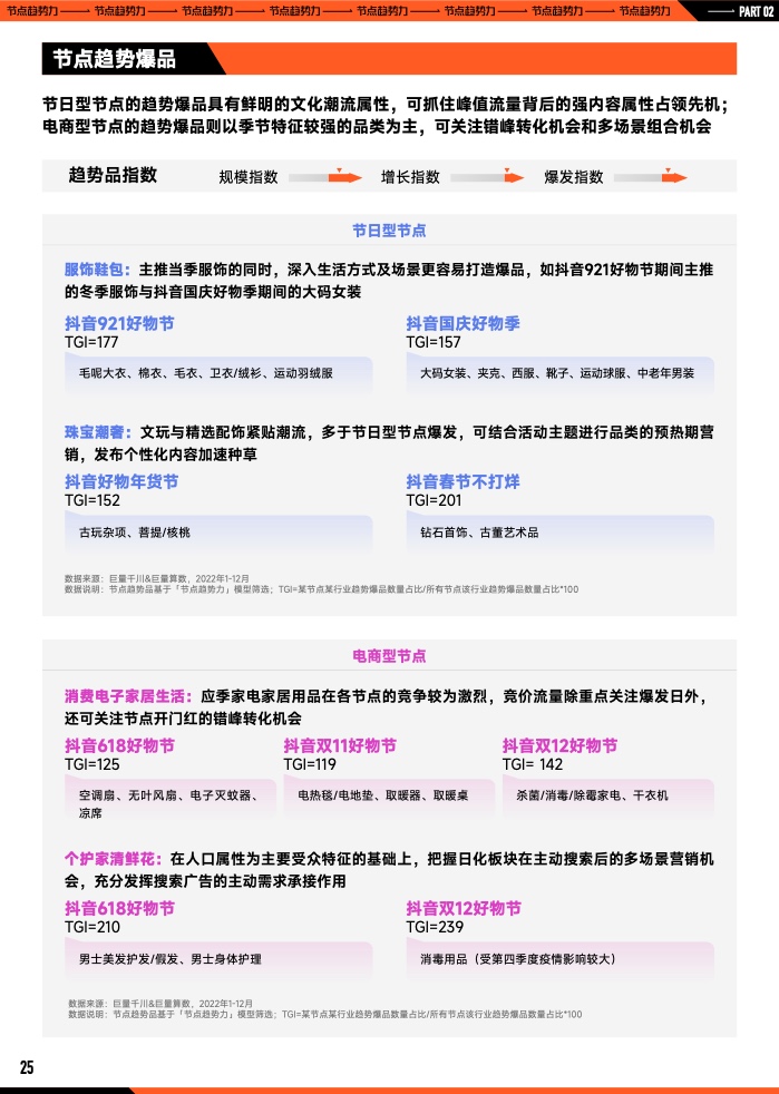 2023年B2B營銷預算調查(圖26)