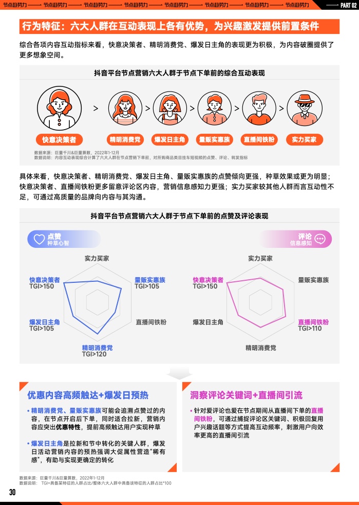2023年B2B營銷預算調查(圖31)