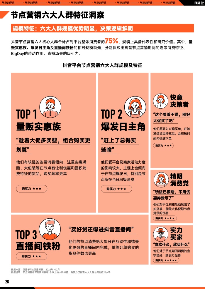 2023年B2B營銷預算調查(圖29)