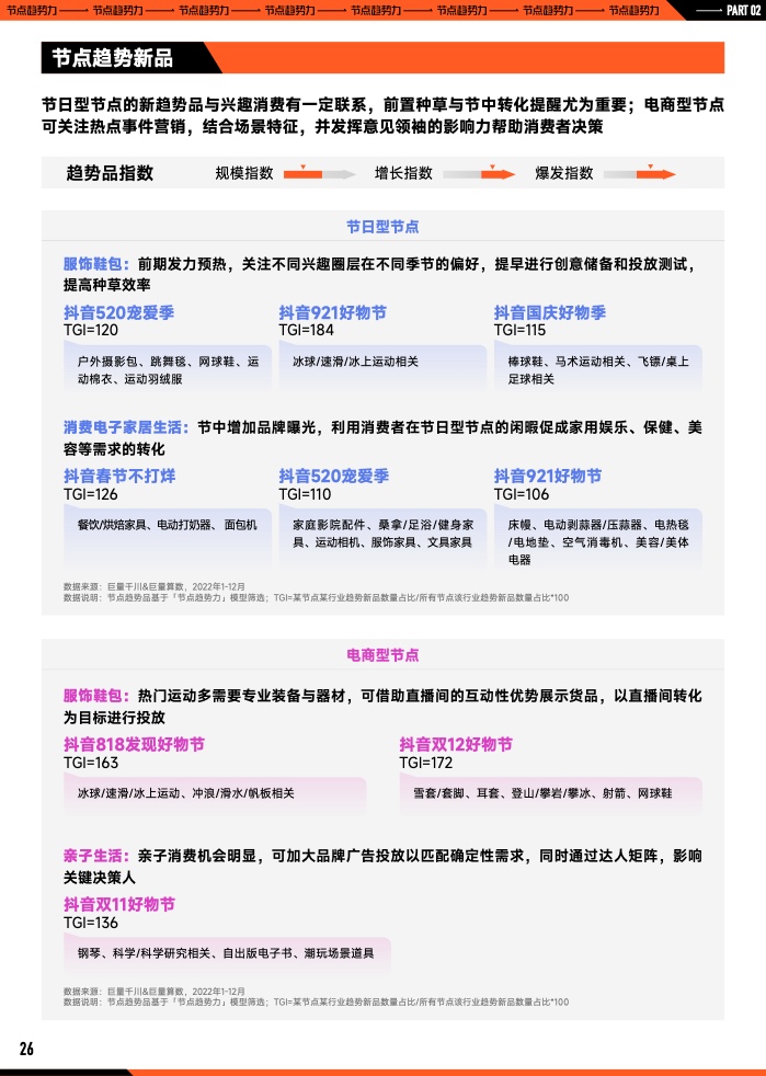 2023年B2B營銷預算調查(圖27)