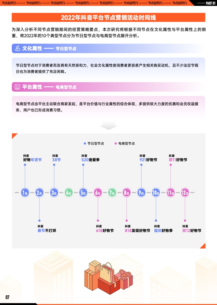2023年B2B營銷預算調查(圖8)
