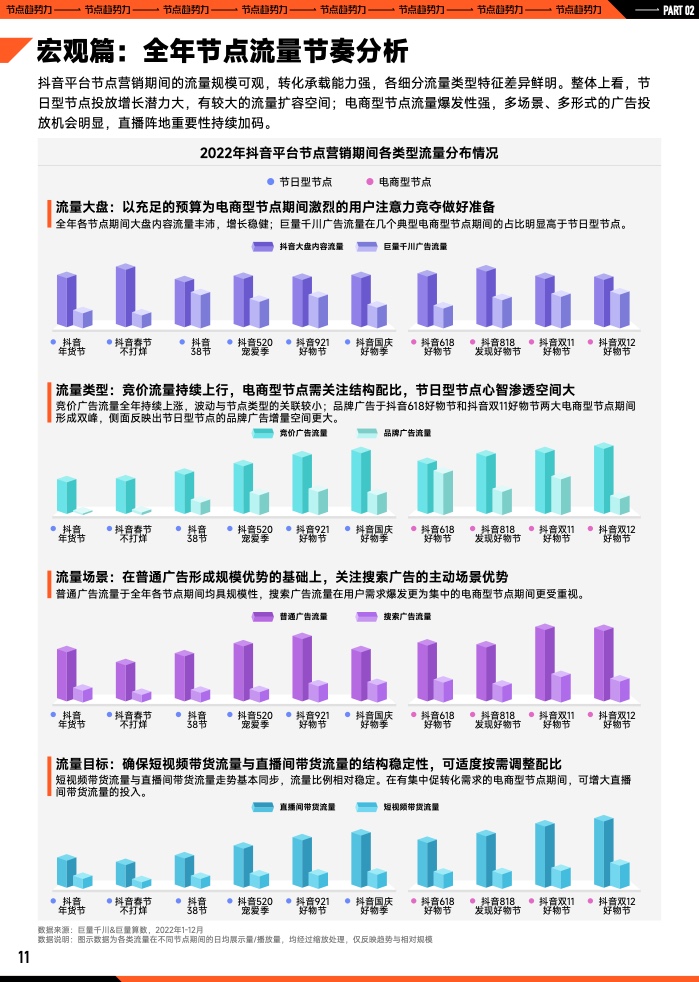 2023年B2B營銷預算調查(圖12)