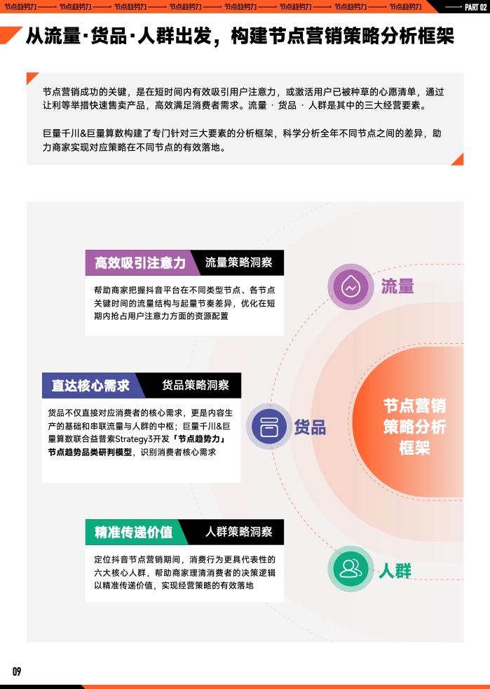 2023年B2B營銷預算調查(圖10)