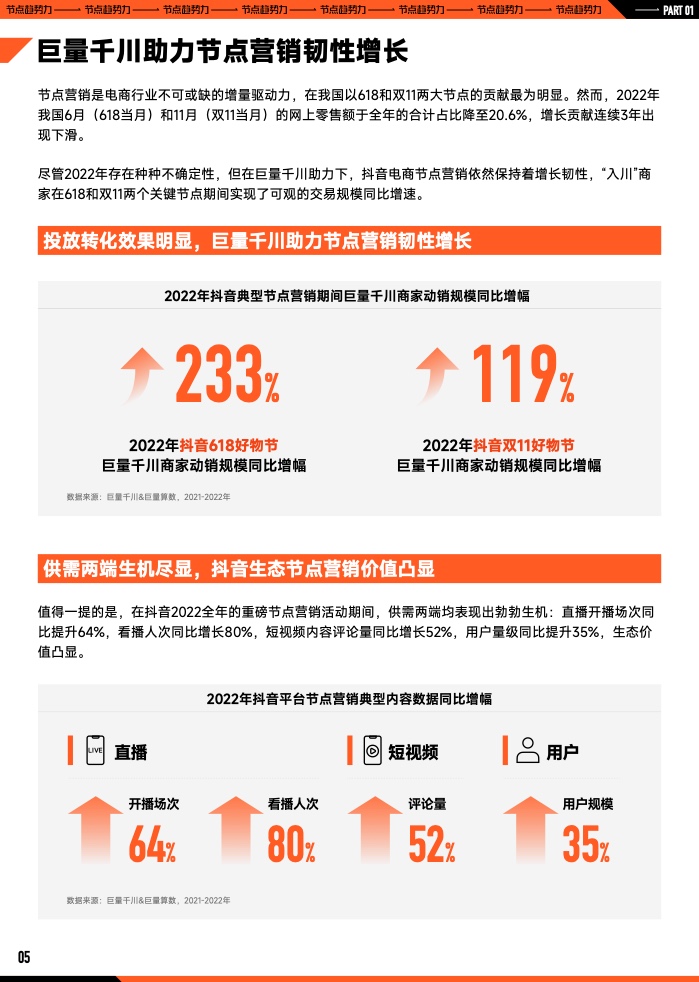 2023年B2B營銷預算調查(圖6)