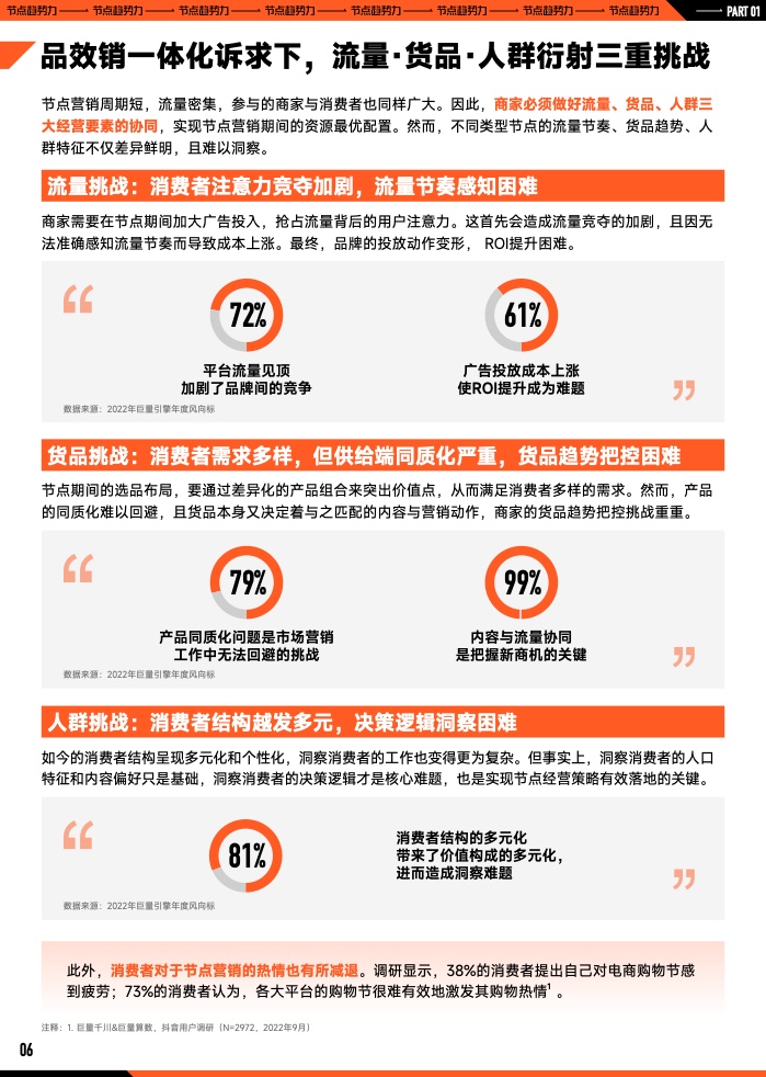 2023年B2B營銷預算調查(圖7)