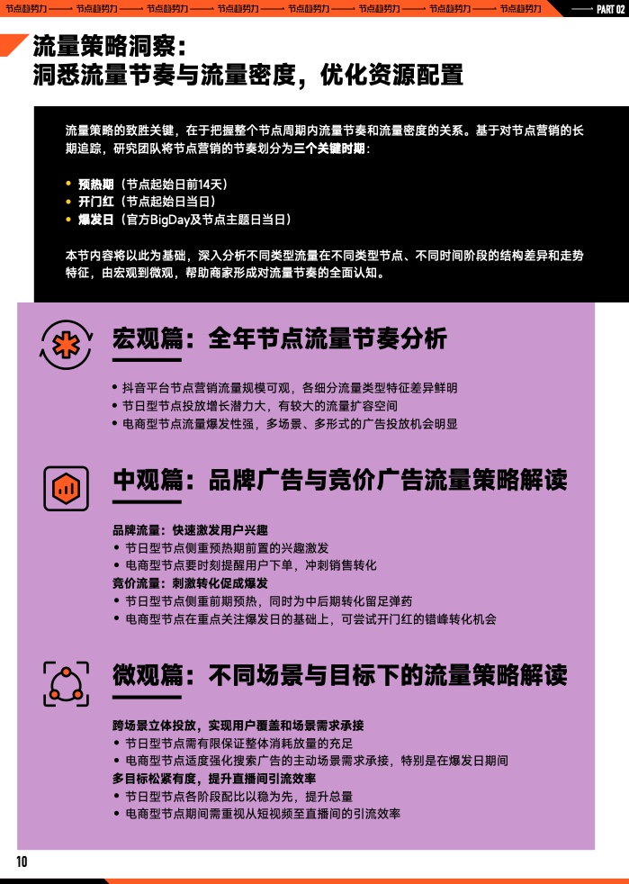 2023年B2B營銷預算調查(圖11)