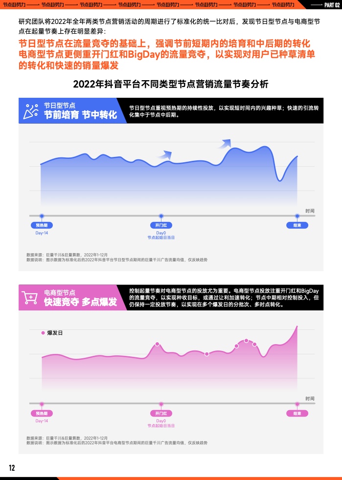 2023年B2B營銷預算調查(圖13)