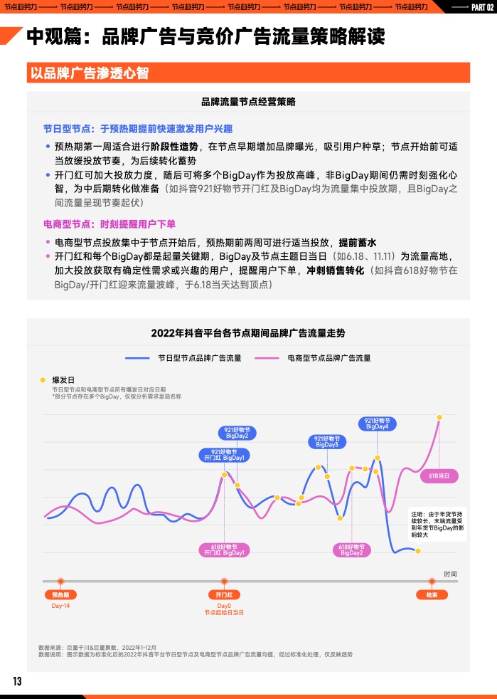 2023年B2B營銷預算調查(圖14)