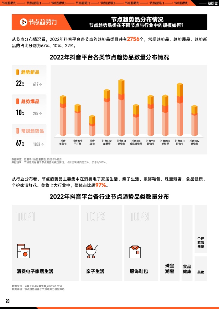2023年B2B營銷預算調查(圖21)