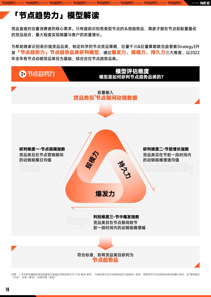 2023年B2B營銷預算調查(圖19)