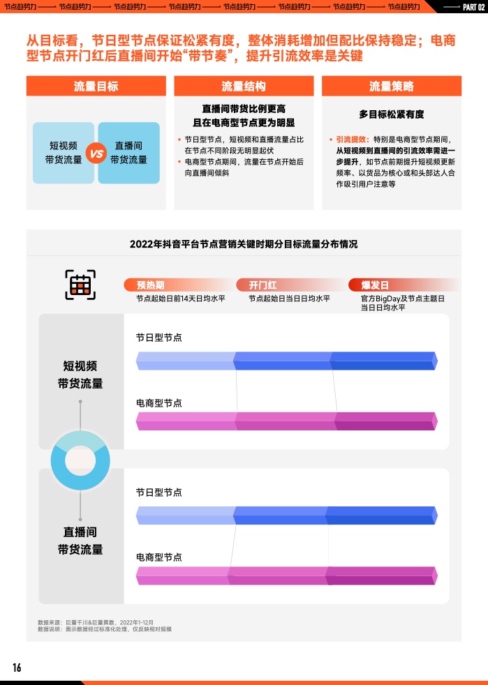 2023年B2B營銷預算調查(圖17)