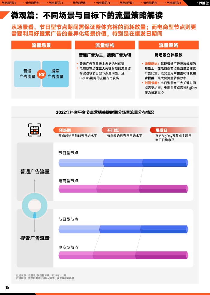 2023年B2B營銷預算調查(圖16)
