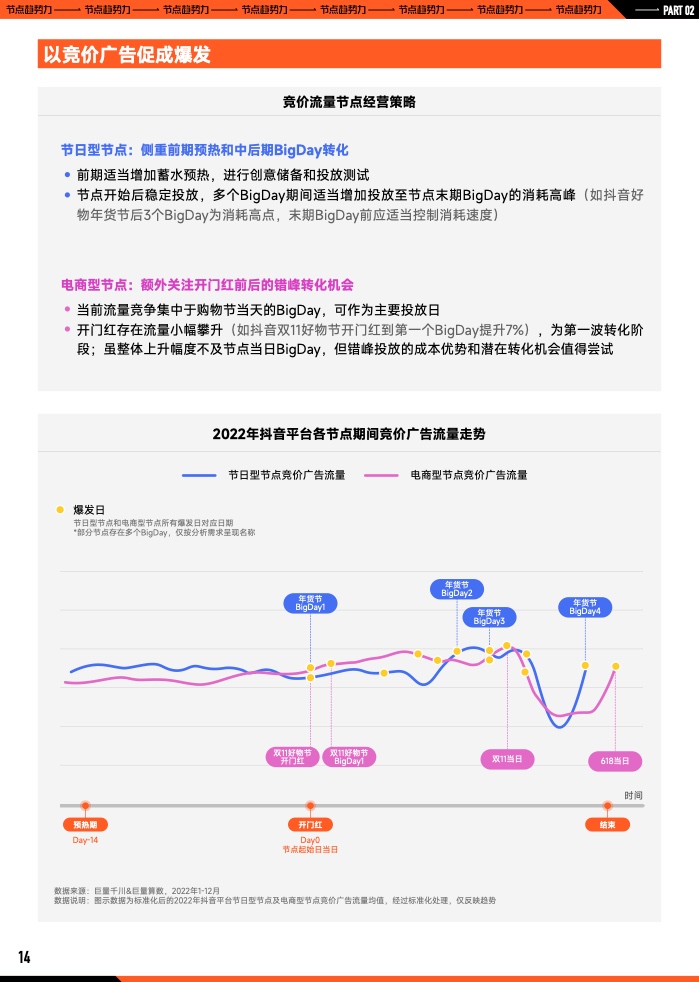 2023年B2B營銷預算調查(圖15)