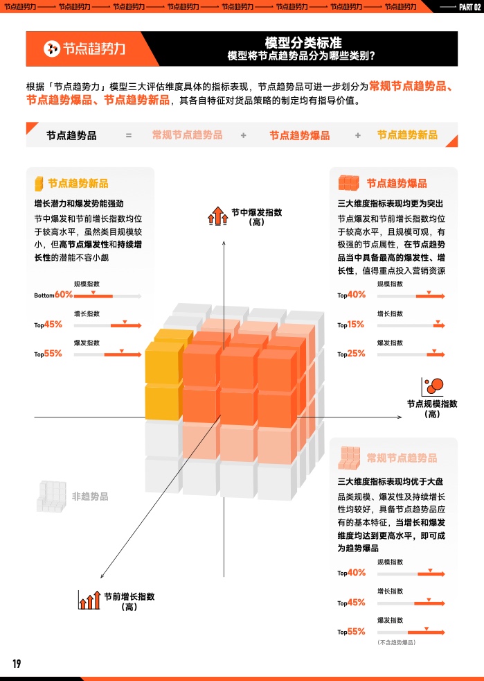 2023年B2B營銷預算調查(圖20)