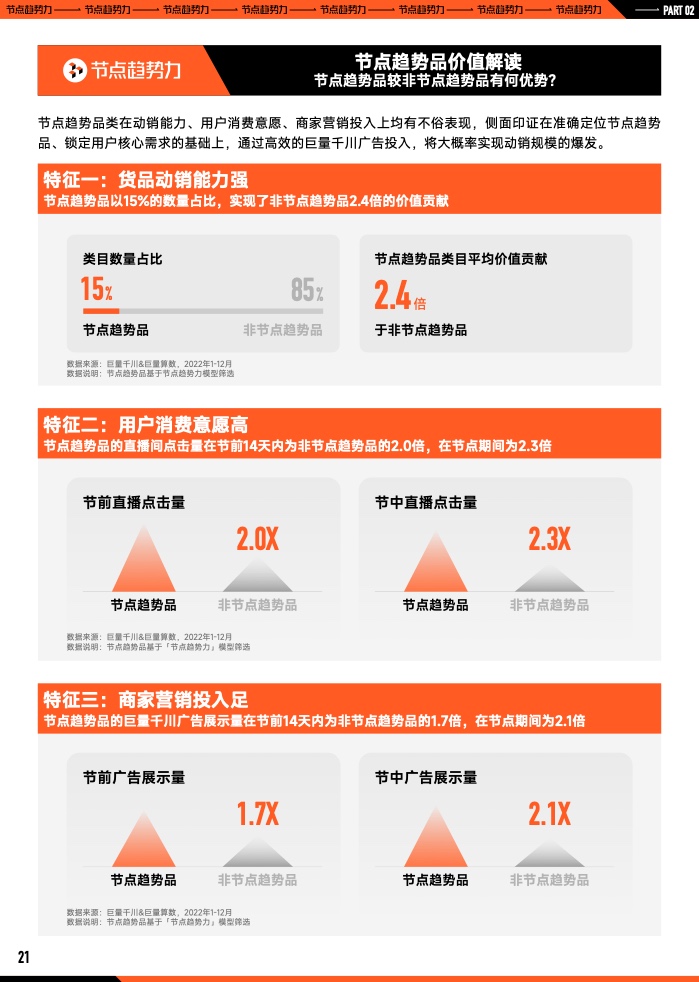 2023年B2B營銷預算調查(圖22)