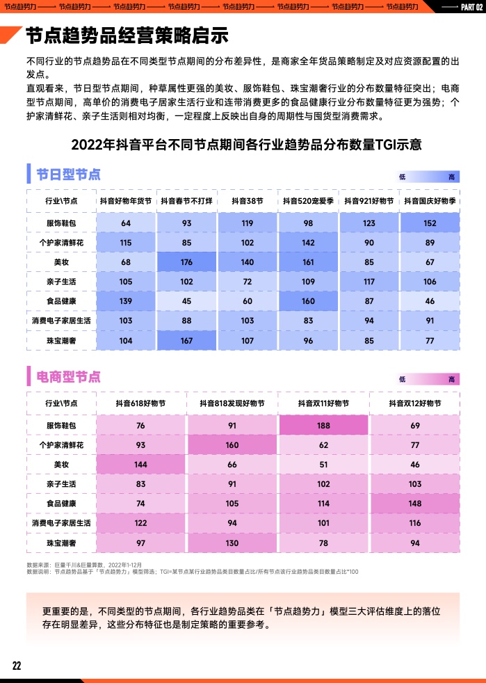 2023年B2B營銷預算調查(圖23)