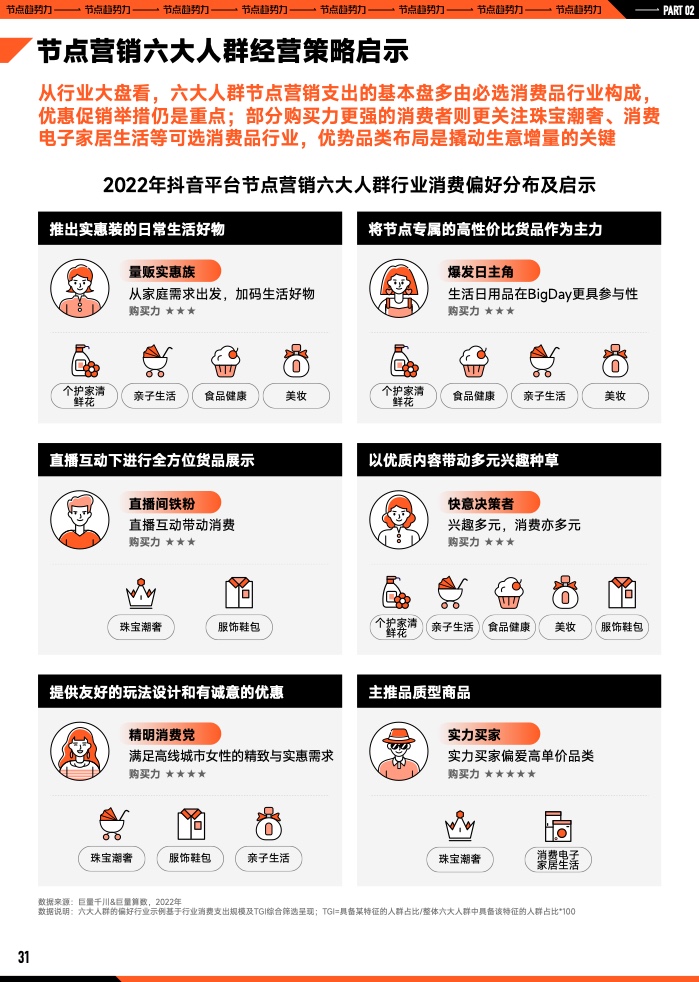 2023年B2B營銷預算調查(圖32)