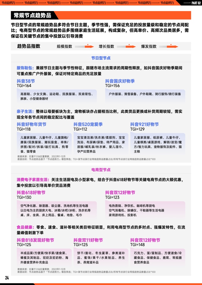 2023年B2B營銷預算調查(圖25)
