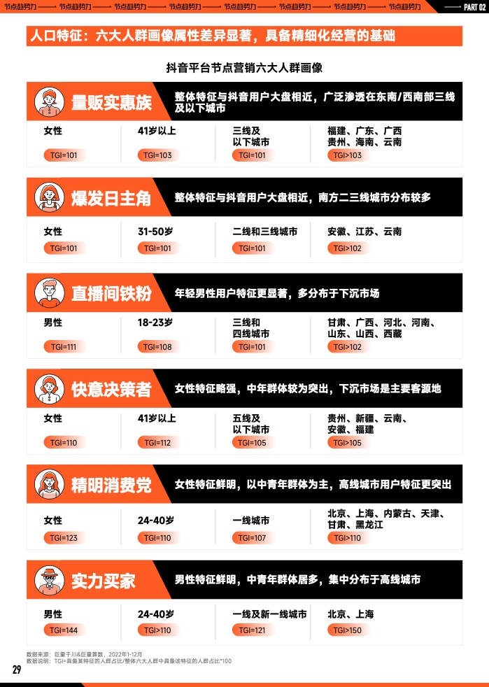 2023年B2B營銷預算調查(圖30)