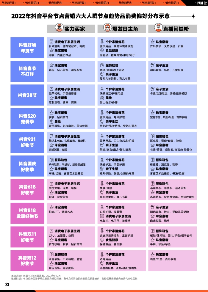 2023年B2B營銷預算調查(圖34)