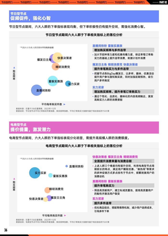 2023年B2B營銷預算調查(圖37)