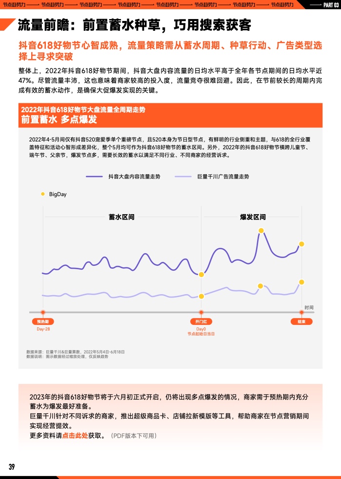 2023年B2B營銷預算調查(圖40)